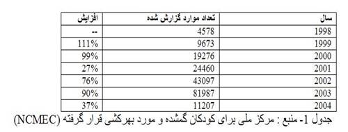 http://www.iran-emrooz.net/image/table1.jpg